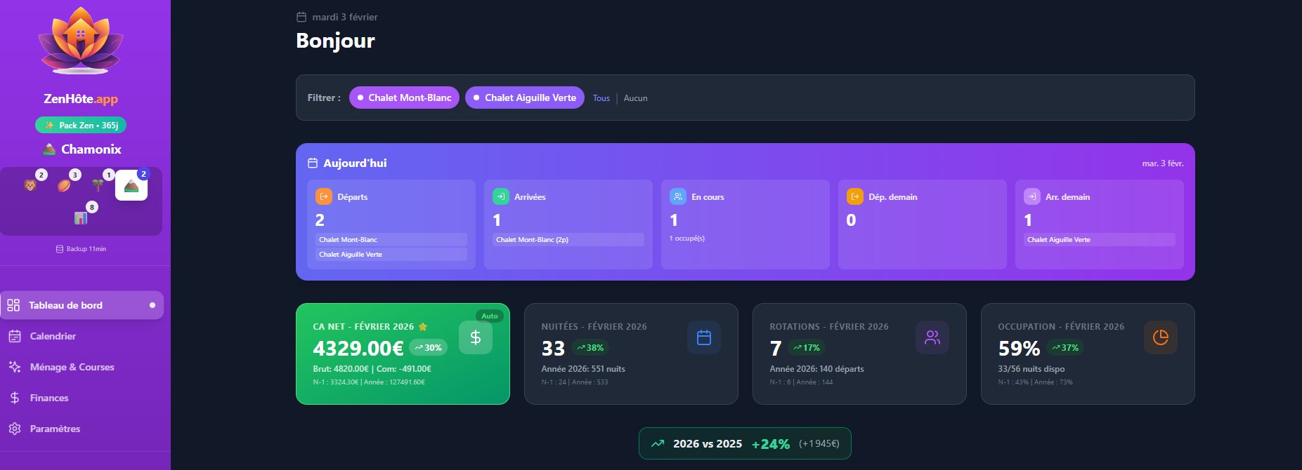 Tableau de bord ZenHôte